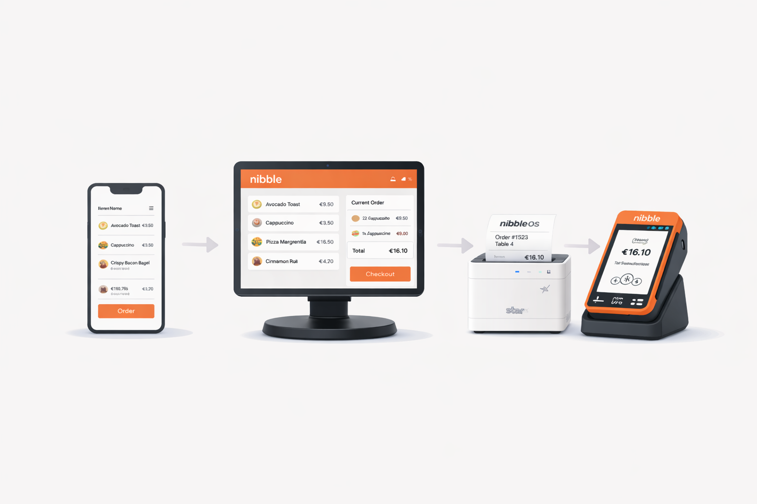 Customer orders on their phone, order appears on POS, receipt prints, and payment completes on terminal